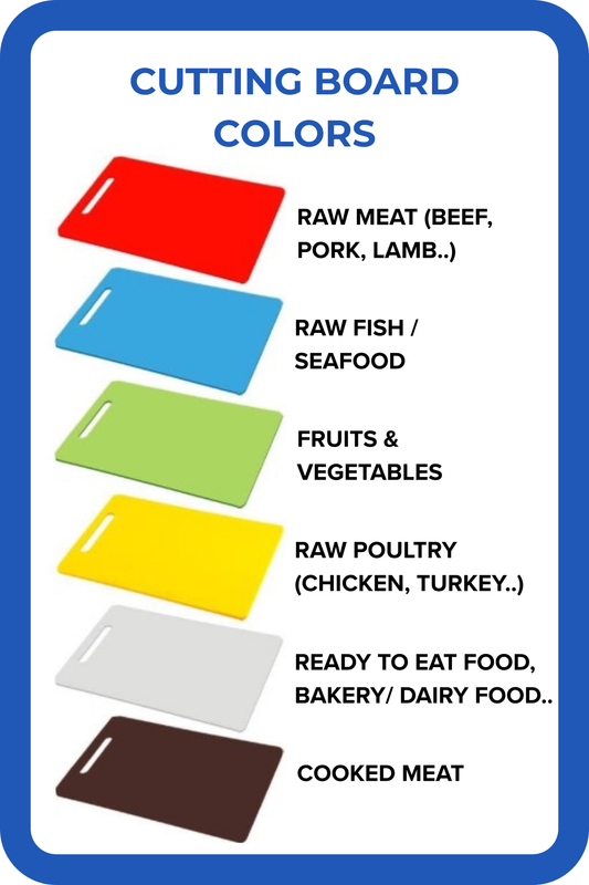 Cutting Board Colors